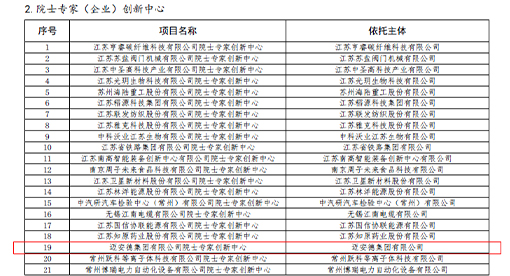 2025年度江蘇省院士專家創新中心擬認定名單